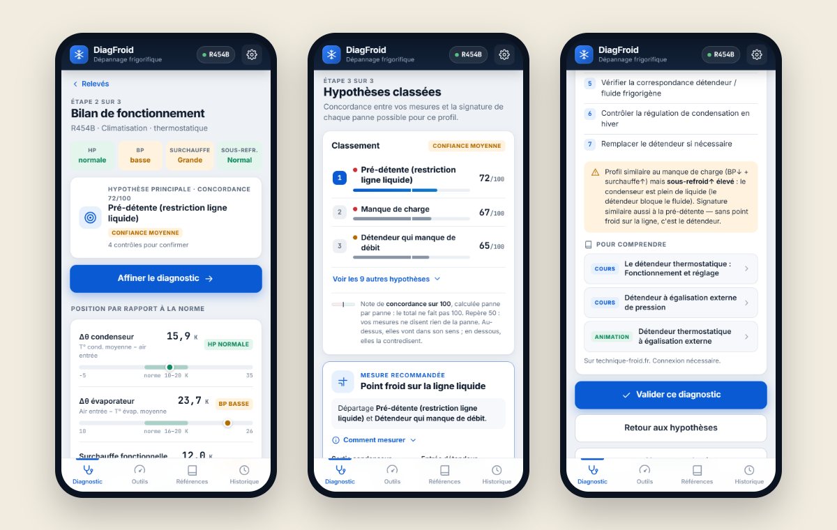 DiagFroid 4 : le dépannage frigorifique sur relevés réels