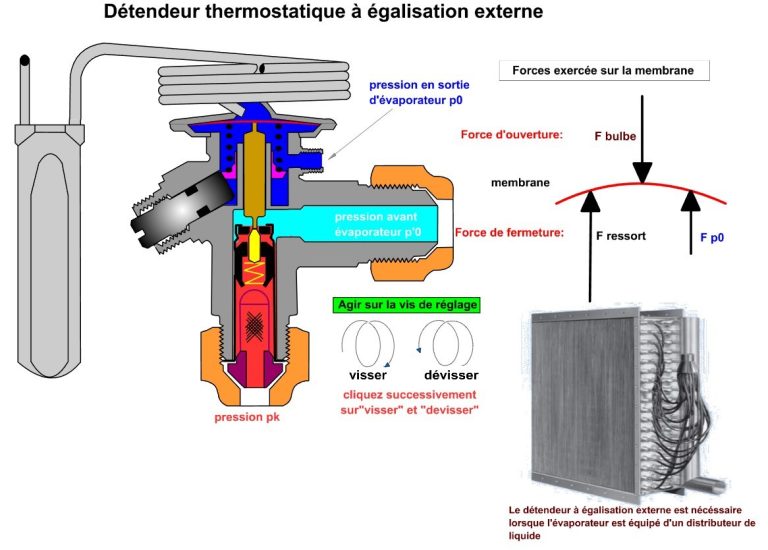 Détendeur thermostatique à égalisation externe