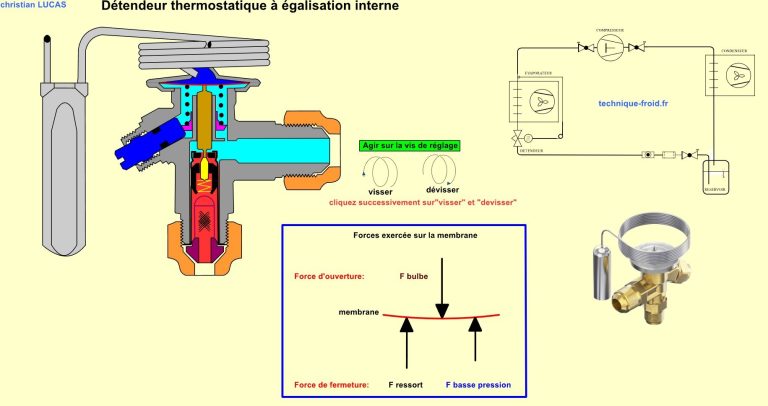 Détendeur thermostatique à égalisation interne